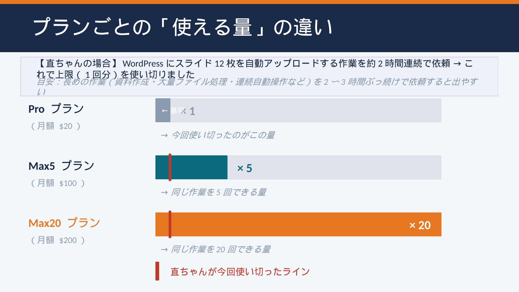 スライド07_使える量の違い