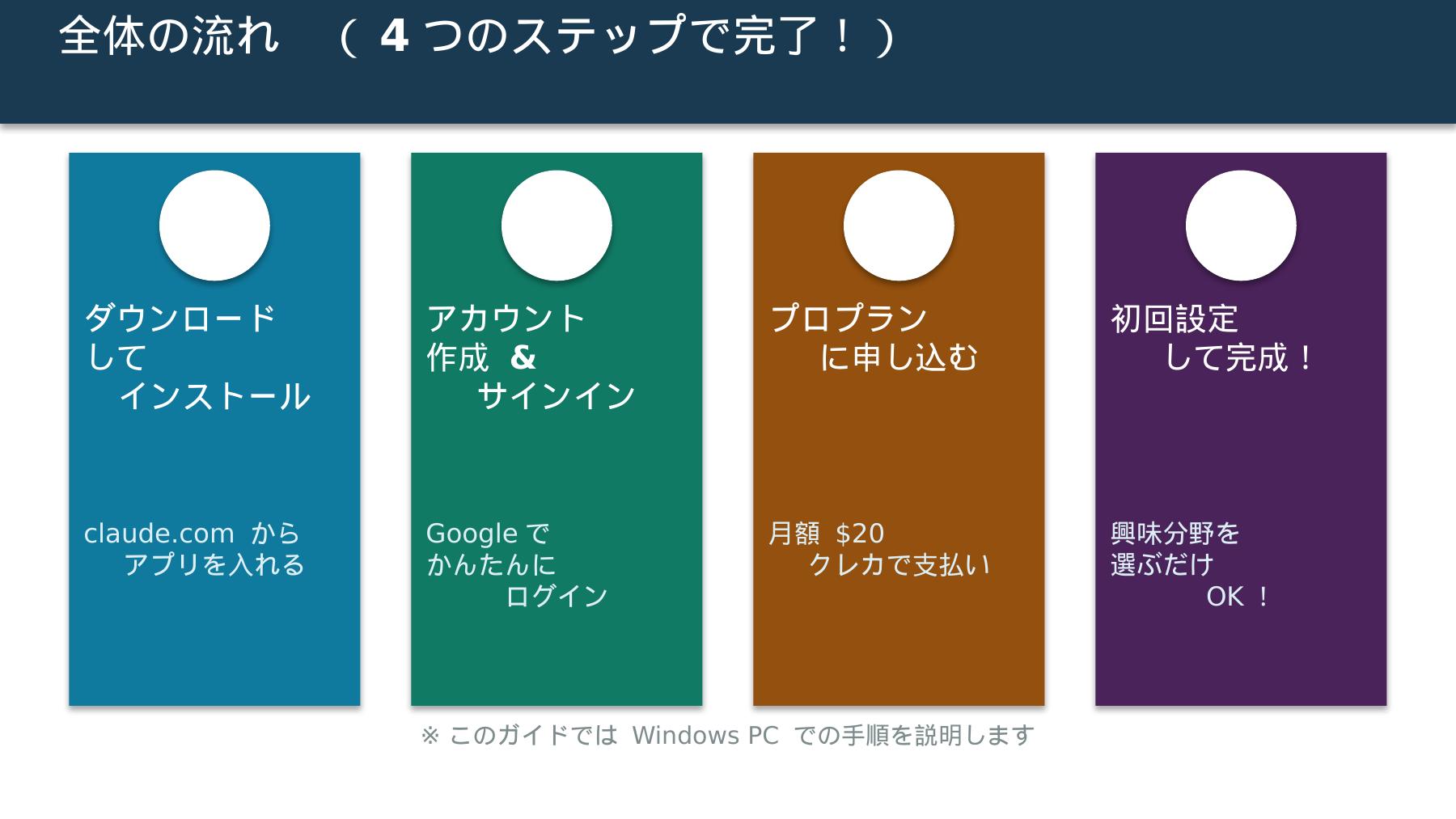 Claude_CoWork手順書_スライド02